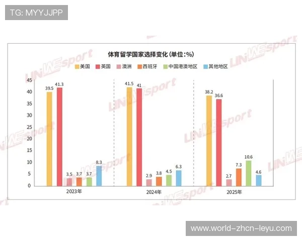 体育关注焦点持续变化